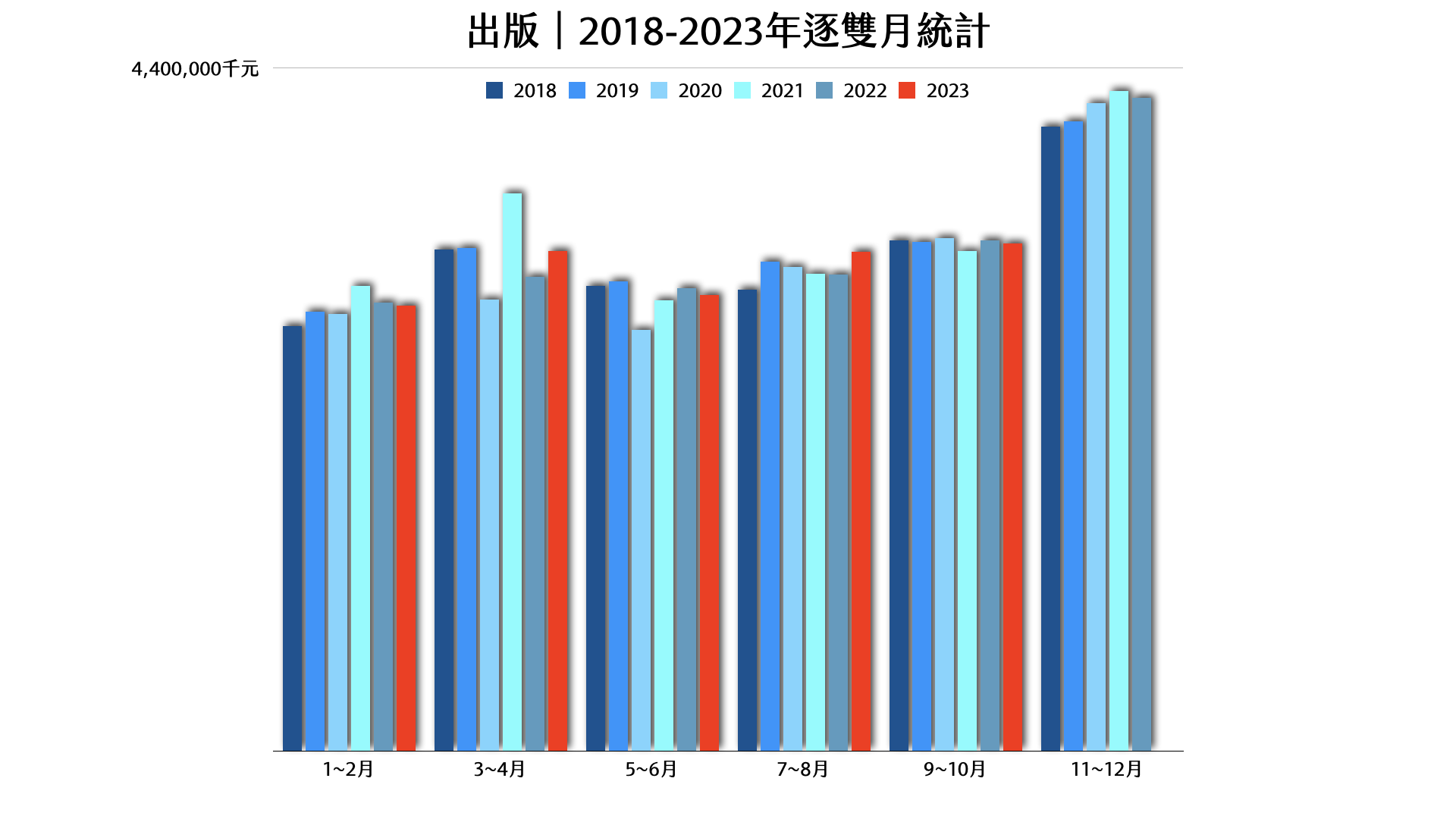 財政部營利事業家數及營業額統計/製圖:沈如瑩(圖片可左右翻動)