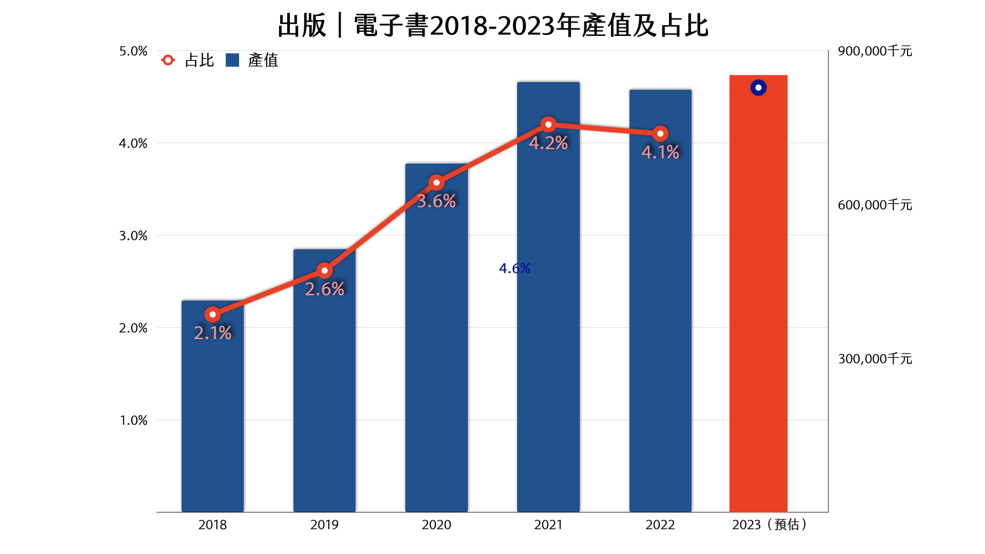 財政部營利事業家數及營業額統計/製圖:沈如瑩(圖片可左右翻動)