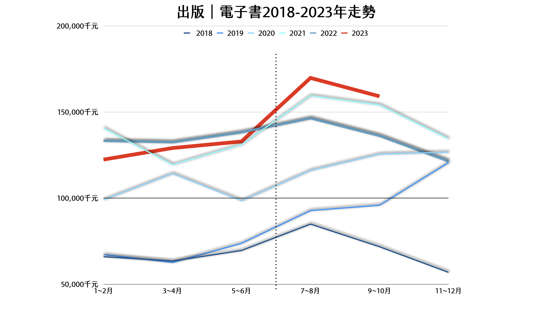財政部營利事業家數及營業額統計/製圖:沈如瑩(圖片可左右翻動)