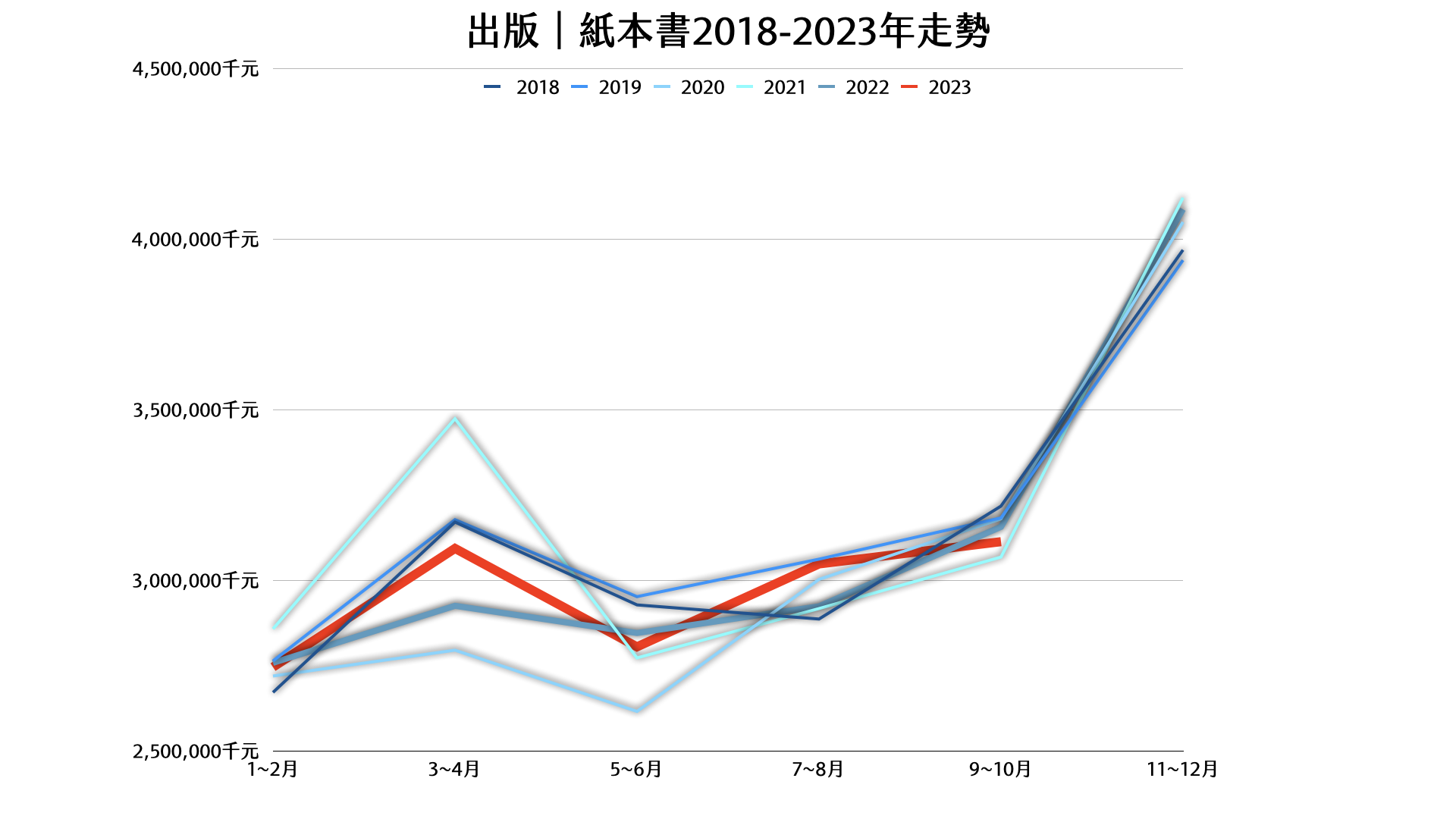 財政部營利事業家數及營業額統計/製圖:沈如瑩(圖片可左右翻動)