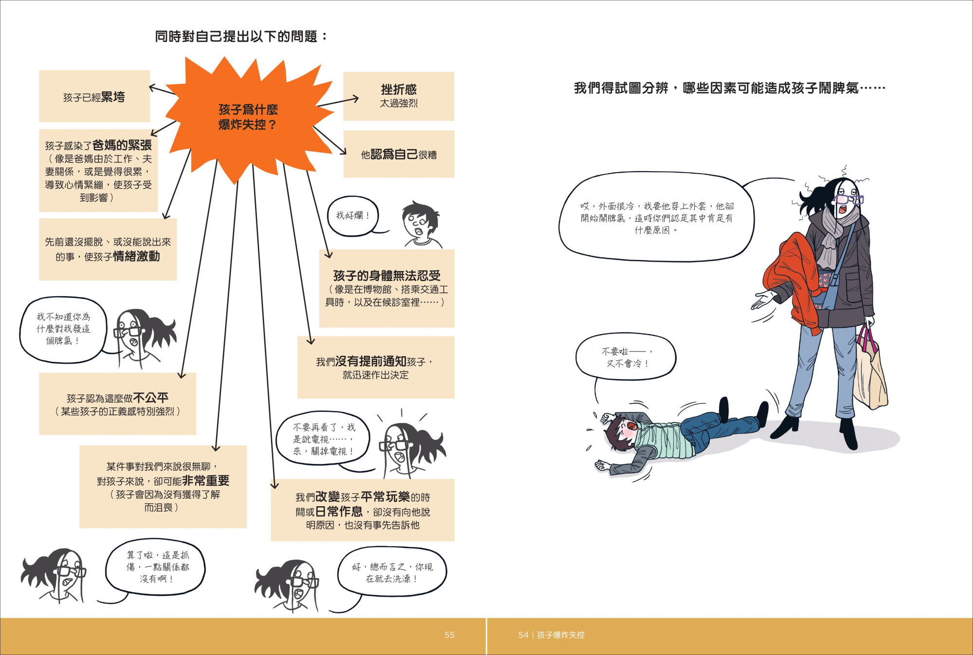 《圖解孩子的失控小劇場》內頁(漫遊者文化提供)