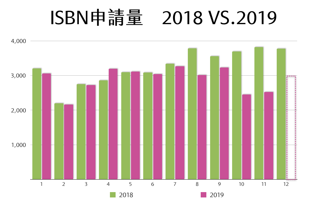 2019nian_du_guan_cha_tu_biao_.003_0.png