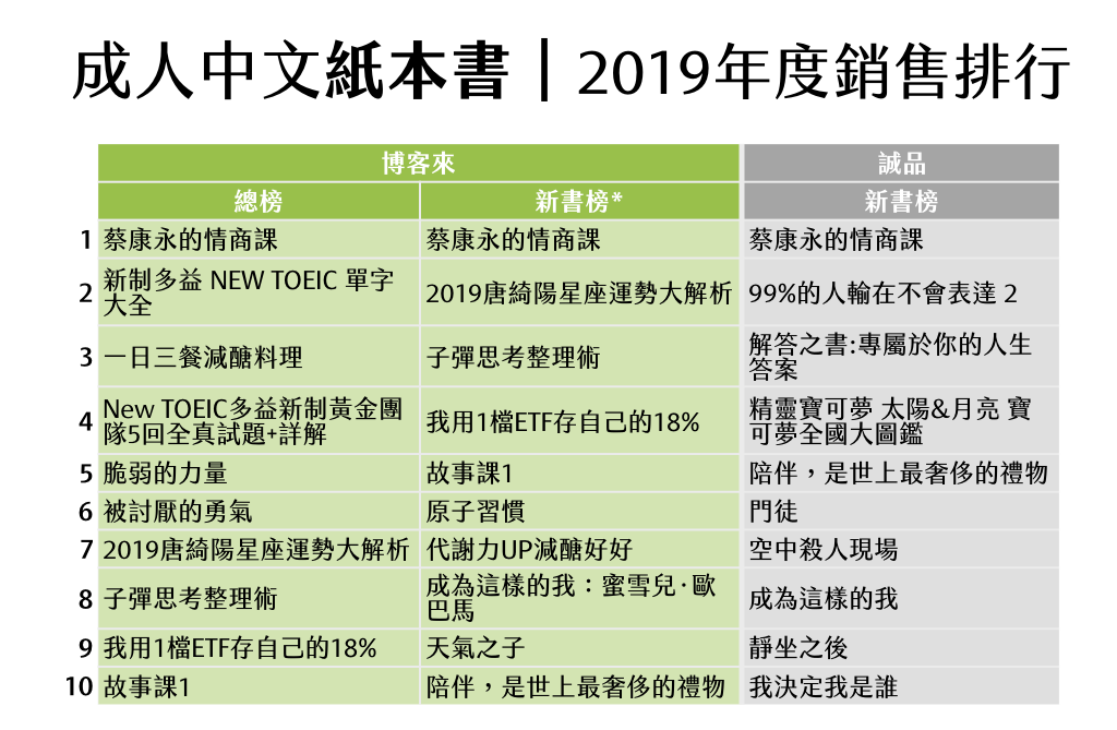 2019nian_du_guan_cha_tu_biao_.004.png