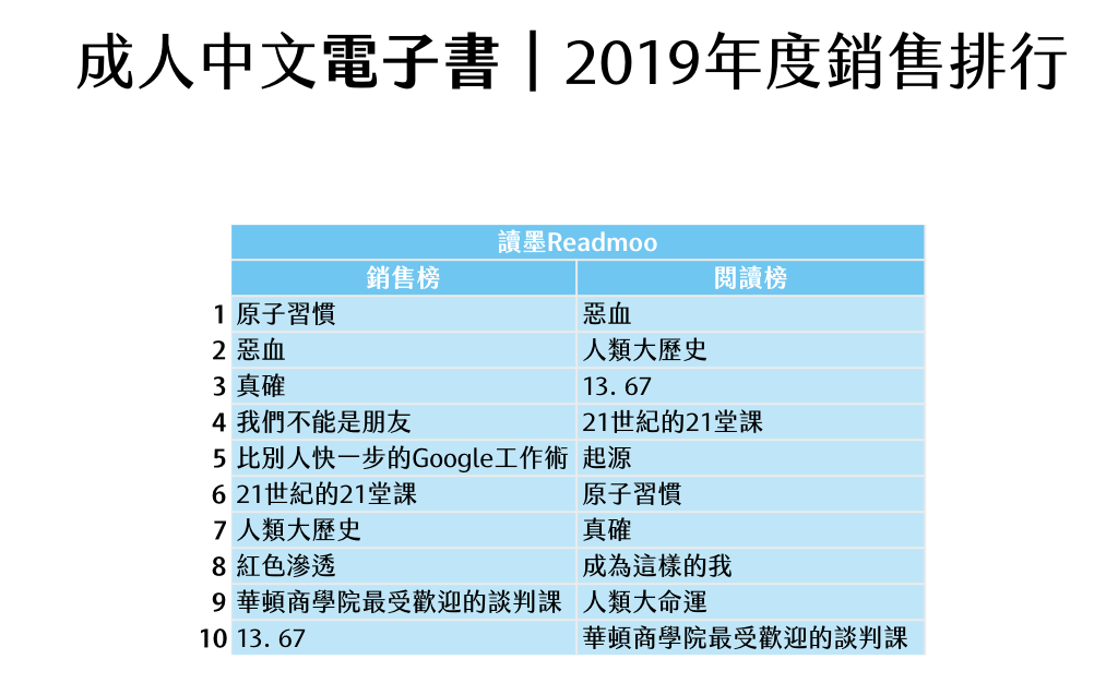 2019nian_du_guan_cha_tu_biao_.006.png