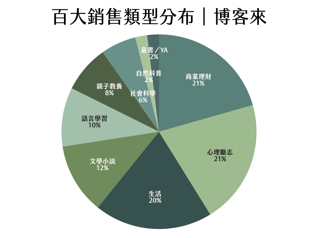 2019nian_du_guan_cha_tu_biao_.008.png