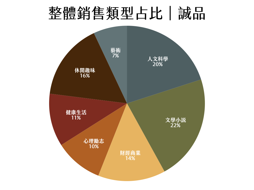 2019nian_du_guan_cha_tu_biao_.009.png