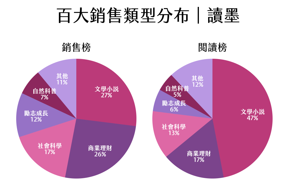 2019nian_du_guan_cha_tu_biao_.010.png