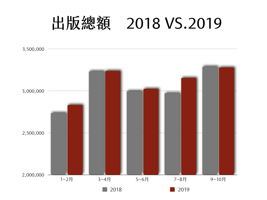 2019nian_du_guan_cha_tu_biao_new1225.001.png