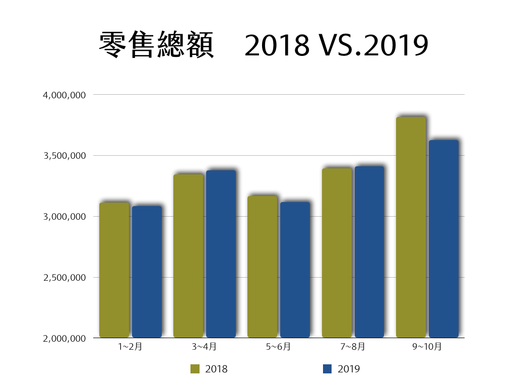 2019nian_du_guan_cha_tu_biao_new1225.002.png