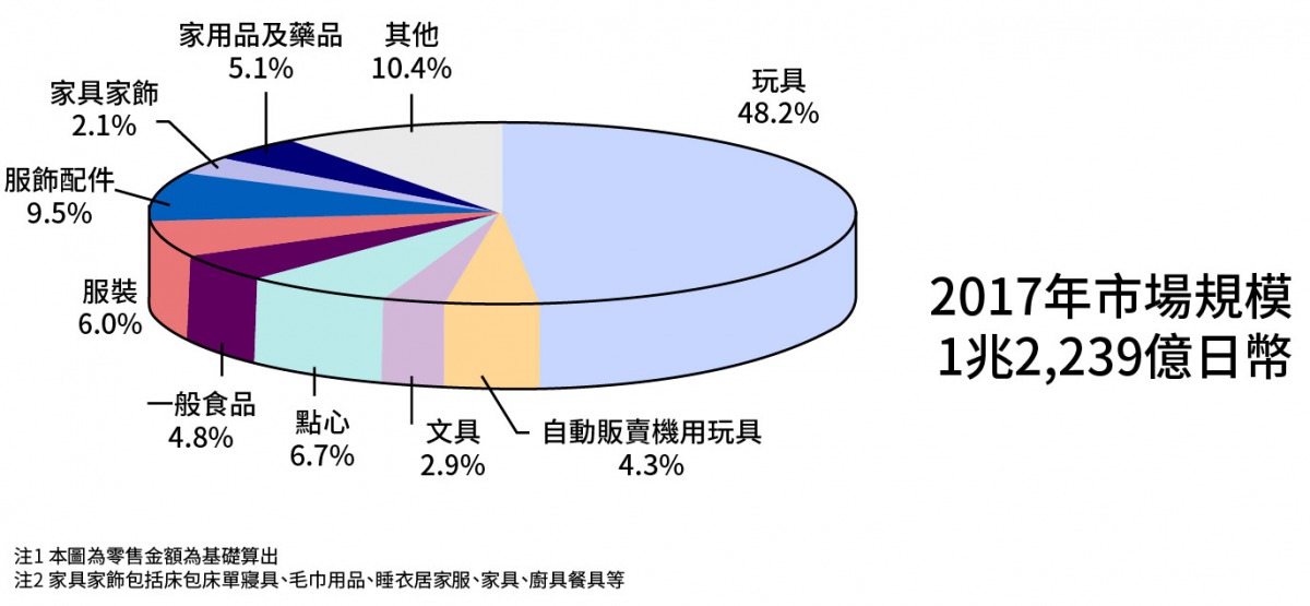 2_2017nian_shi_chang_gui_mo__0.jpg