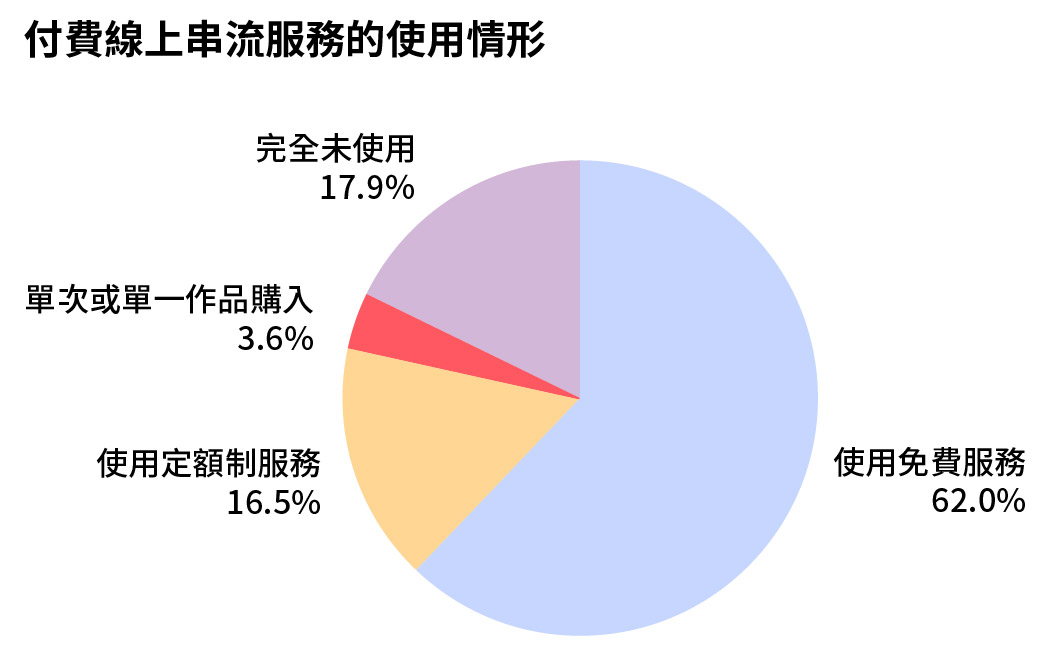 3_fu_fei_xian_shang_chuan_liu_fu_wu_shi_yong_qing_kuang_.jpg