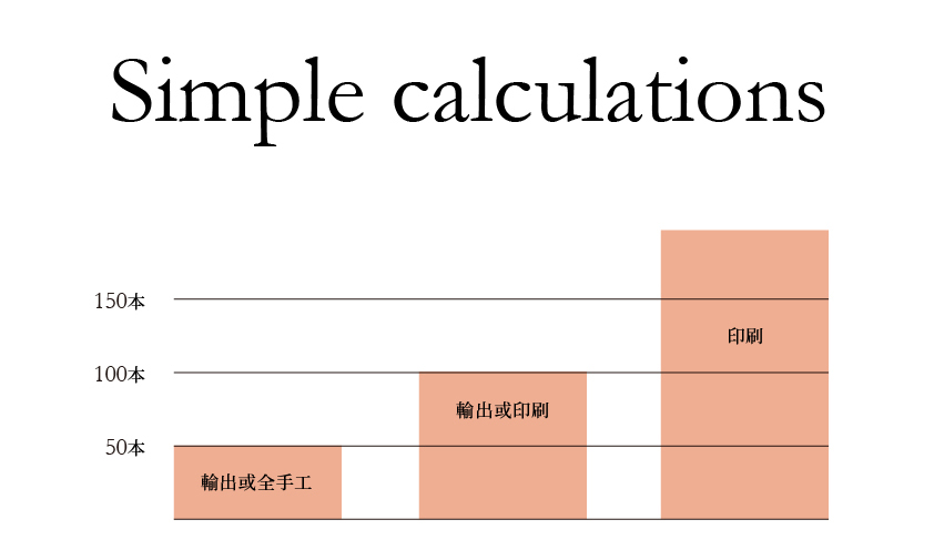 4預購量計算.jpg